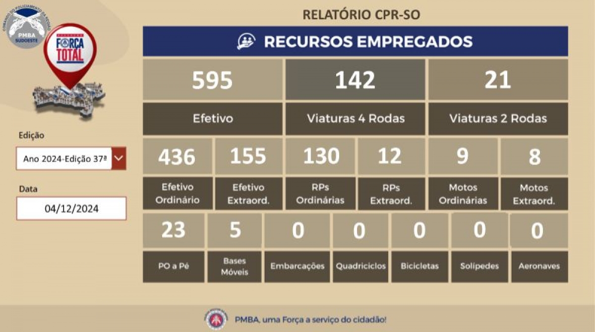 Operação Força Total: PMBA Intensifica Ações para Garantir a Segurança da População — imagem 3